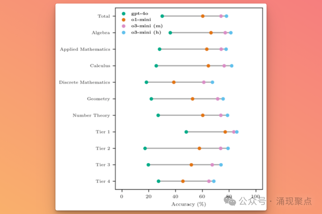 深度长文｜大模型推理的未来：从
