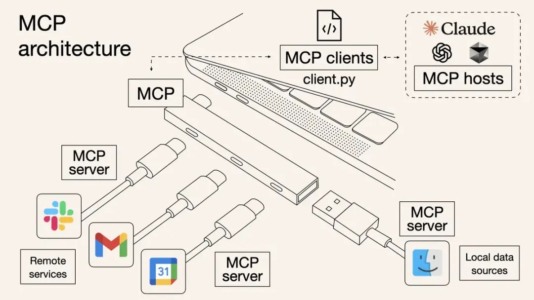 AI 大模型 MCP 协议的致命缺陷-AI资源导航站