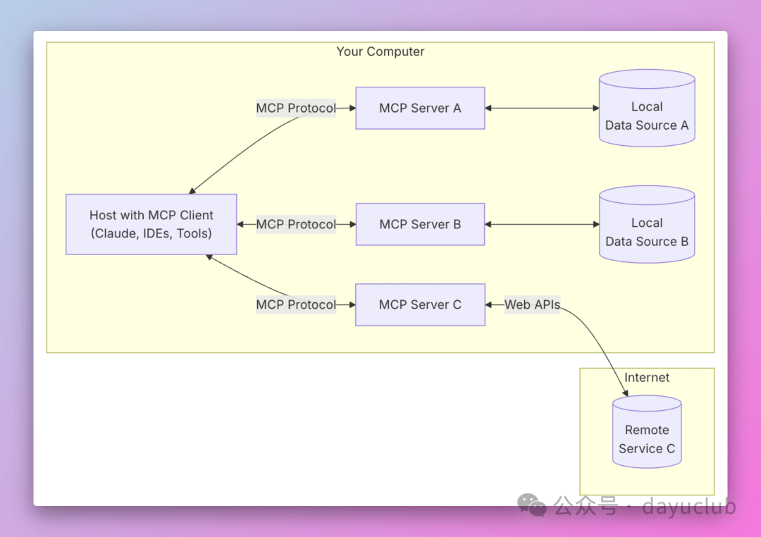 终于有人把MCP讲透了-AI资源导航站