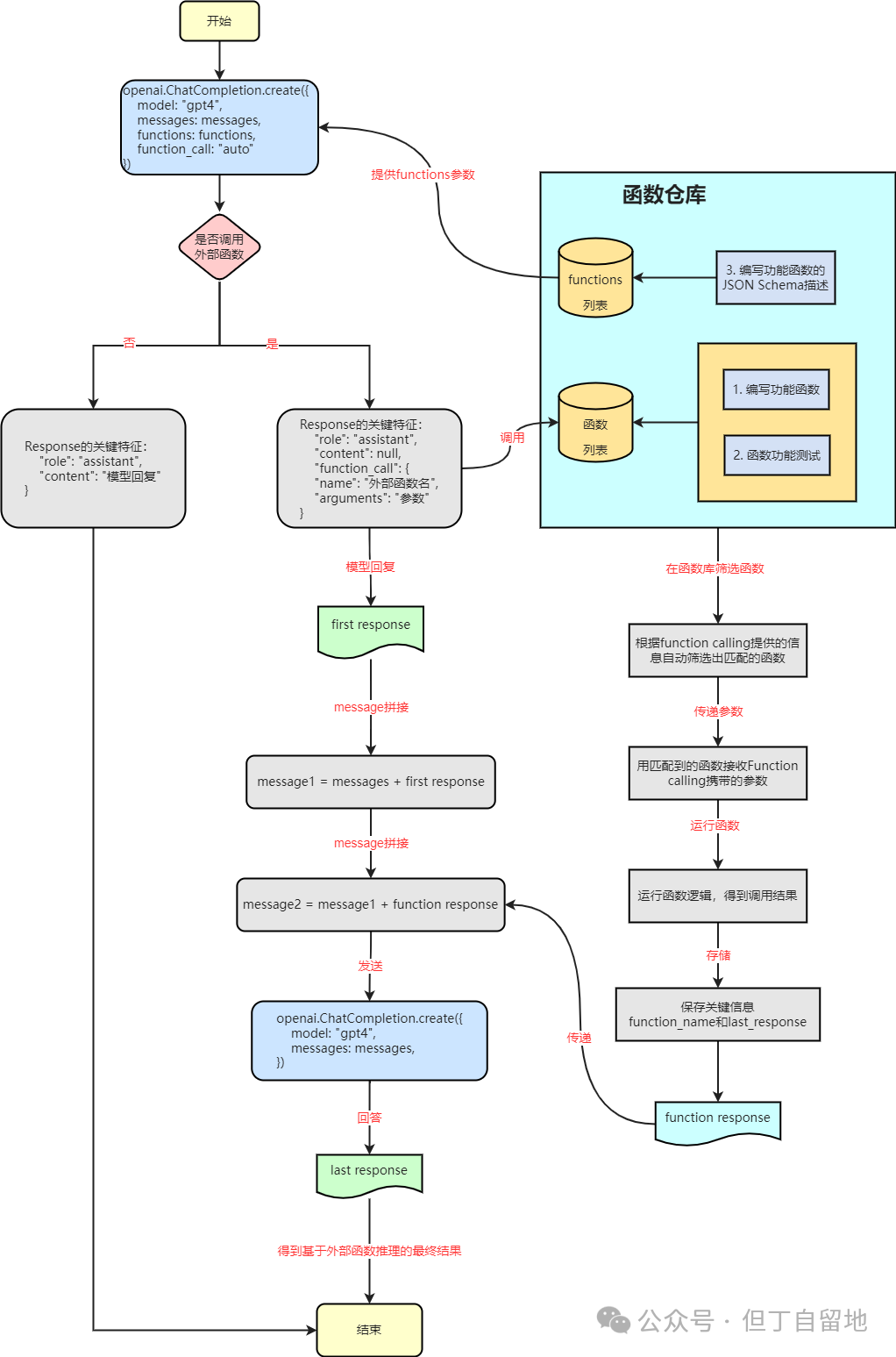 实战干货！如何使用Java构建企业级AI Agent服务框架？-AI资源导航站