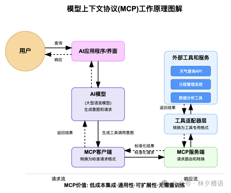 吃透MCP的七问-AI资源导航站