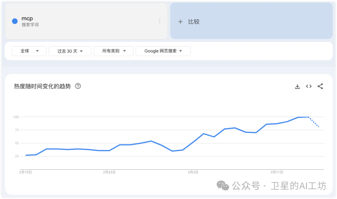 一文搞懂什么是MCP？带你实操Cursor、Cline、Windsurf 3大AI编程平台（小白强烈建议收藏）-AI资源导航站