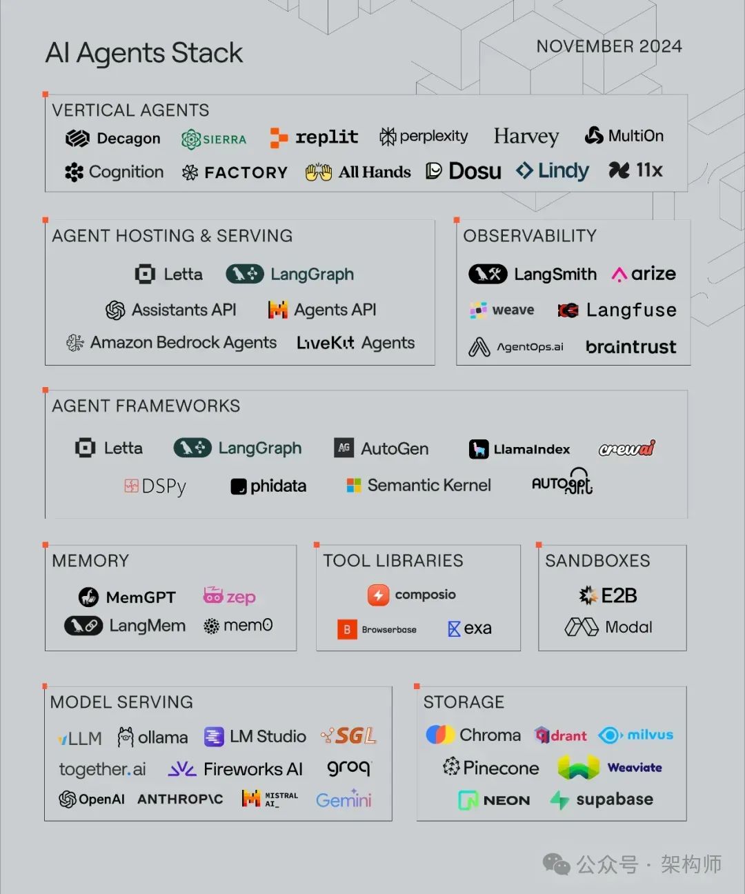 2025 AI Agent 技术栈全景图-AI资源导航站