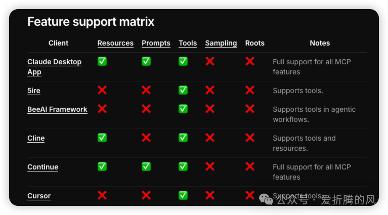 MCP server的几种使用姿势分享-AI资源导航站