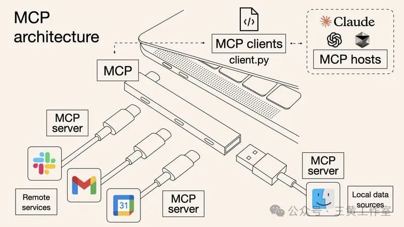Cursor里很火的 MCP（Model Context Protocol）是什么？长文介绍，收藏起来！-AI资源导航站