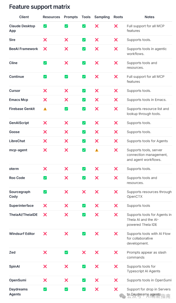 萌新指南｜手把手教你Cherry Studio配置MCP，10分钟让大模型学会上网截图！-AI资源导航站