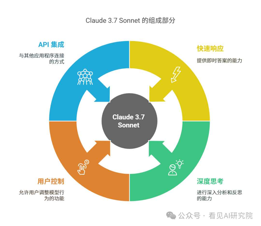 Claude 3.7 Sonnet发布-全球首款混合推理模型-AI资源导航站