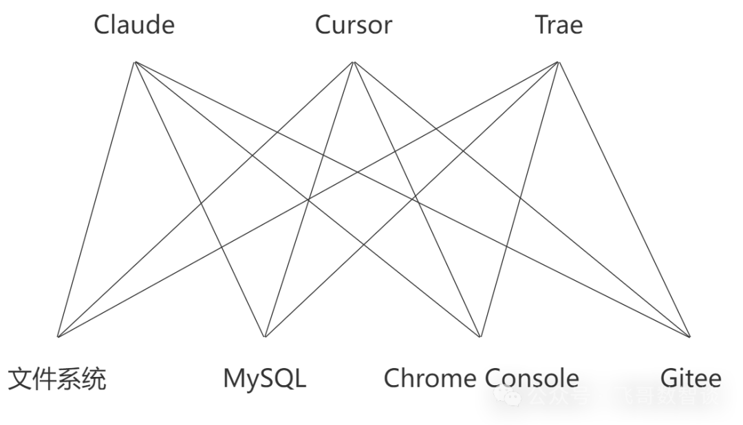 一文读懂MCP：助力大模型接入合规“四肢”-AI资源导航站