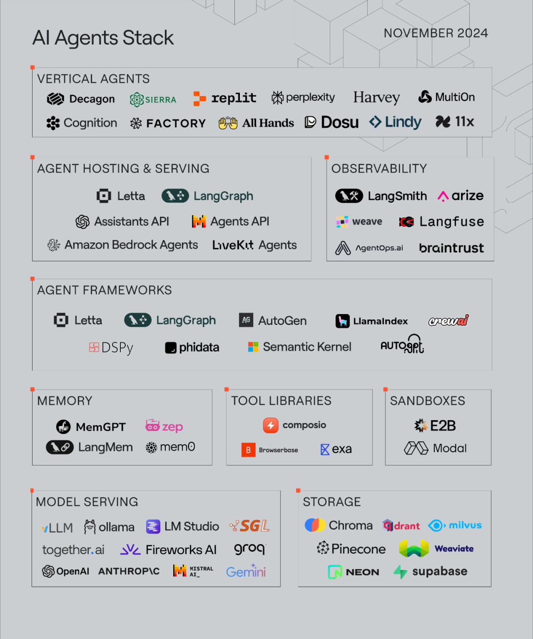 2025 AI Agent 技术栈全景图-AI资源导航站