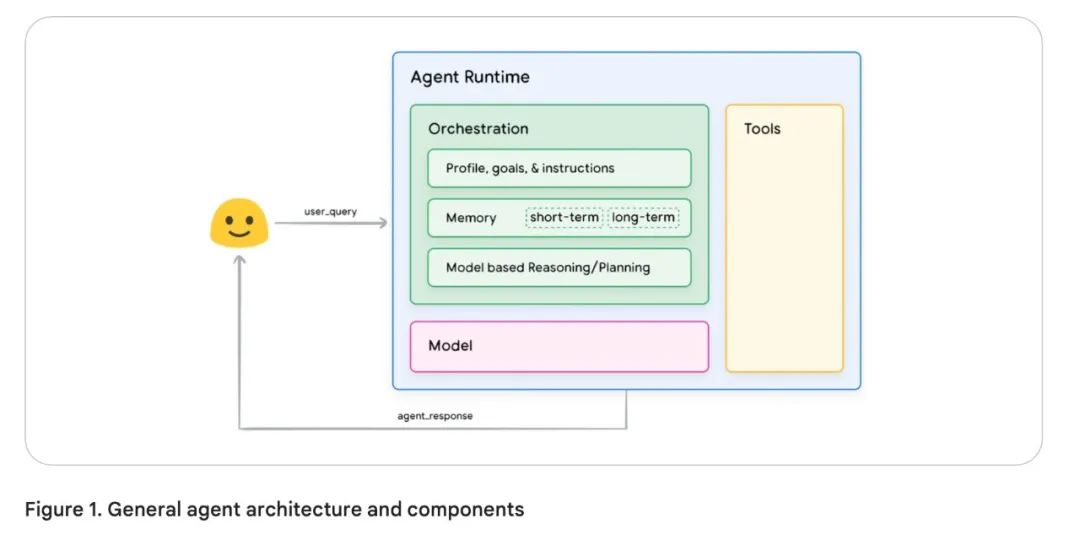 Google AI Agent白皮书--什么是Agent-AI资源导航站