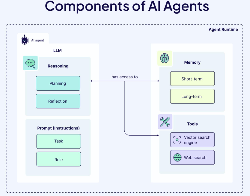 万字长文！从AI Agent到Agent工作流，一文详细了解代理工作流(Agentic Workflows)-AI资源导航站