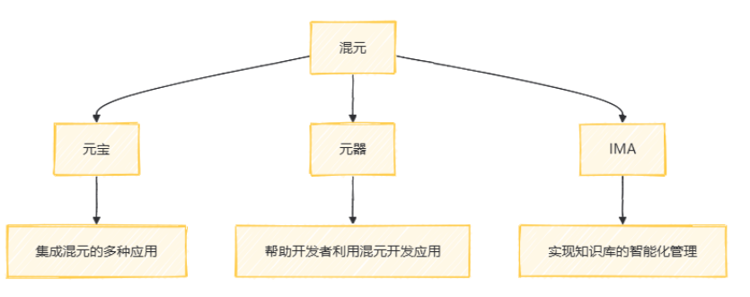 法律人狂喜！腾讯接入deepseek用法大全-AI资源导航站