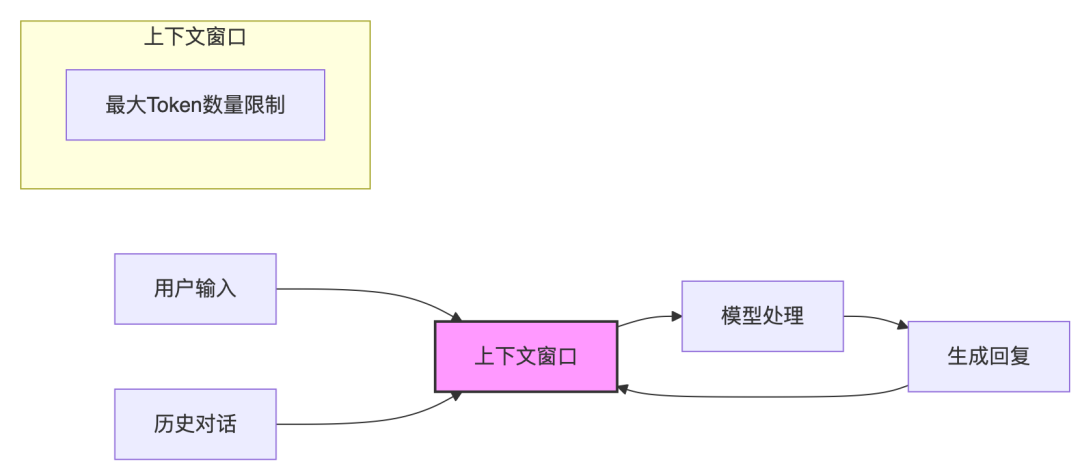🧠 解码大语言模型的记忆力：上下文长度的前世今生-AI资源导航站