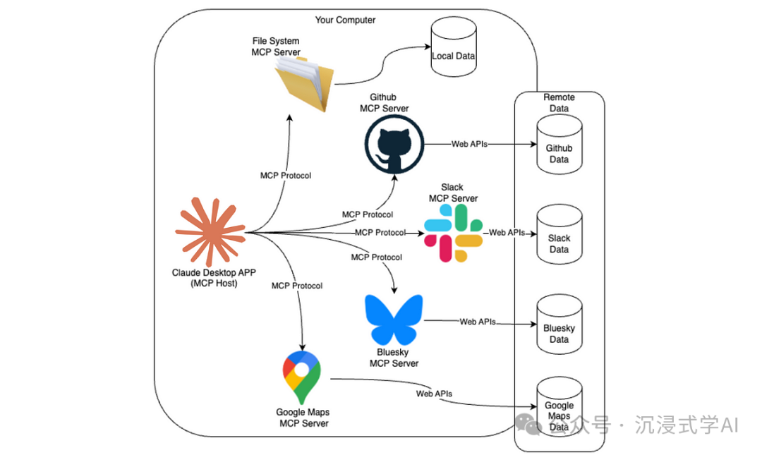推荐 20 个热门 MCP Server，让 AI 工具更加强大-AI资源导航站