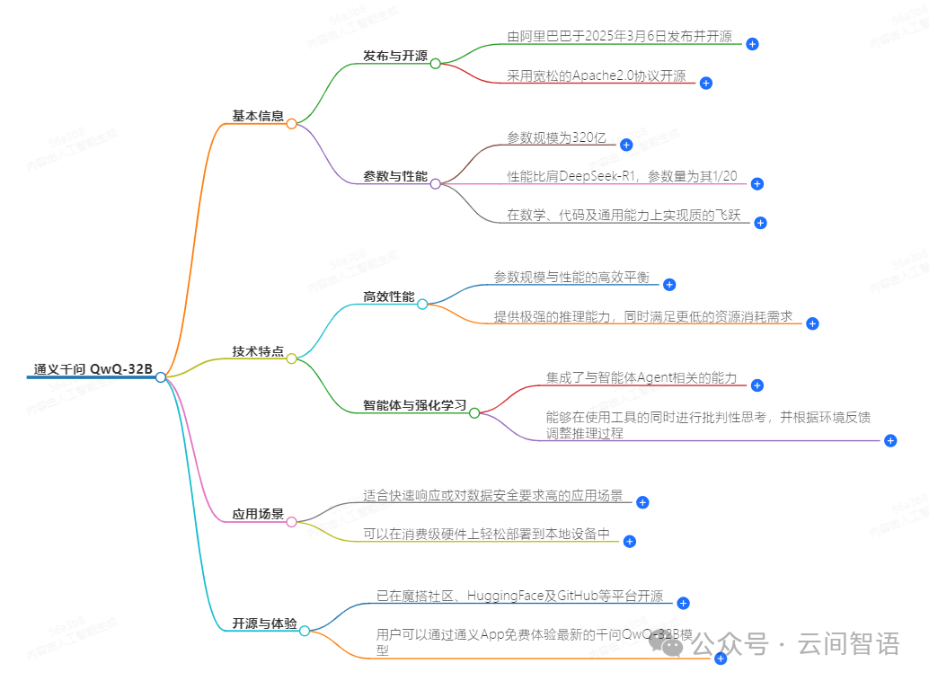 32B参数碾压千亿巨头？QwQ-32B能否改写全球大模型格局？-AI资源导航站