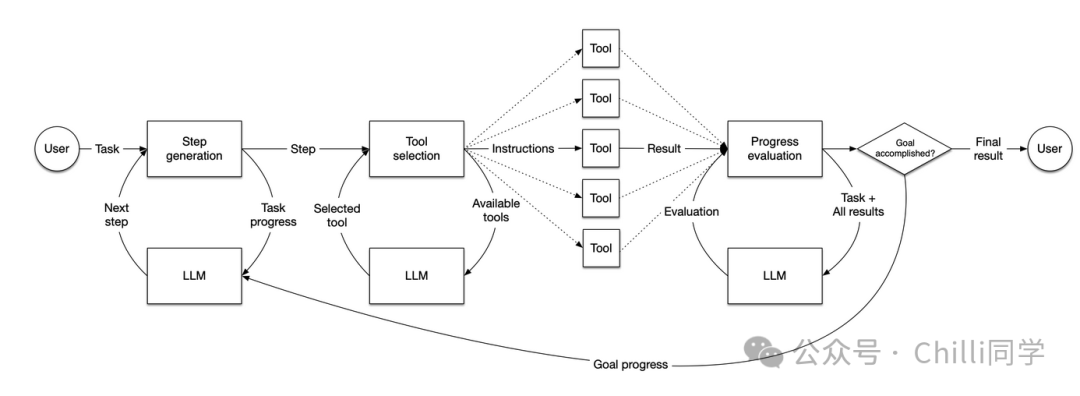 当模型取代应用：AI 行业的下一步是什么？-AI资源导航站