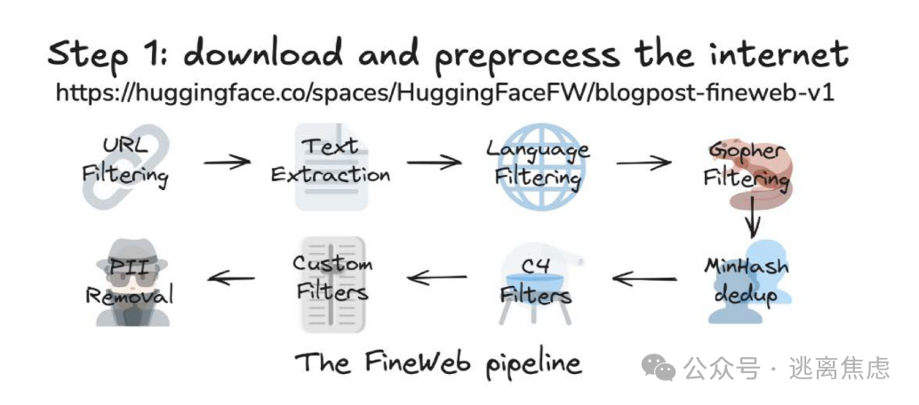 Karpathy大神3小时课程，让我对Ai的认知，超越了99%的人，完整精华笔记整理！！-AI资源导航站