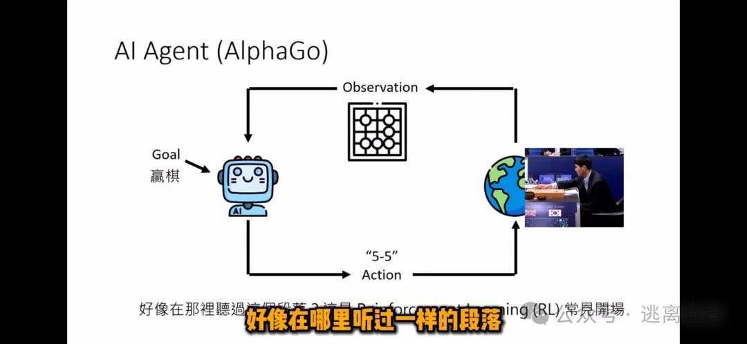揭秘AI Agent！李宏毅老师3分钟带你飞速穿梭AI前沿，从原理到应用，一文读懂智能体的无限可能！-AI资源导航站