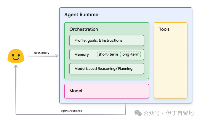 AI Agent：大模型落地应用的“最后一公里”？-AI资源导航站