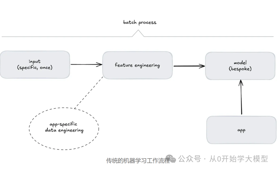 AI Agents的未来是事件驱动的-AI资源导航站