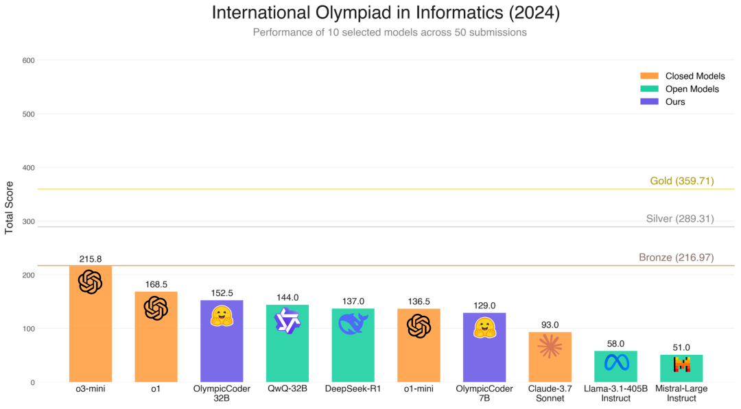 Open R1 项目进展第三期-AI资源导航站