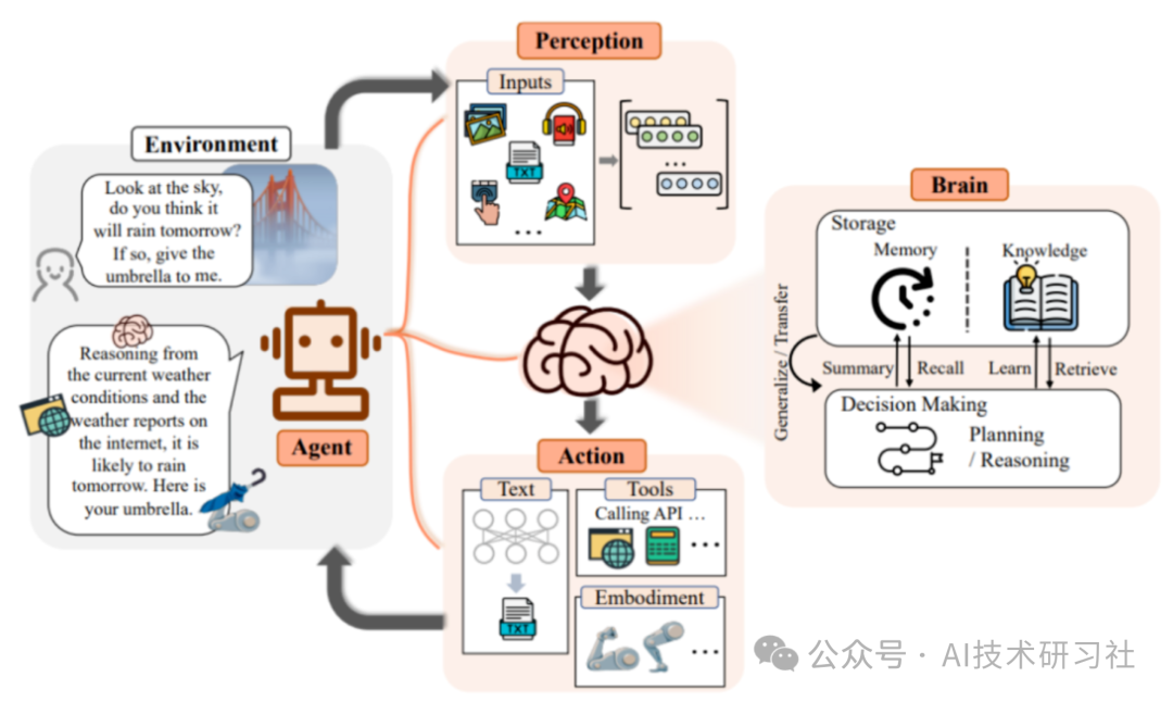 2025风口指南：万字长文带你吃透大模型Agent，涵盖应用、场景与发展-AI资源导航站