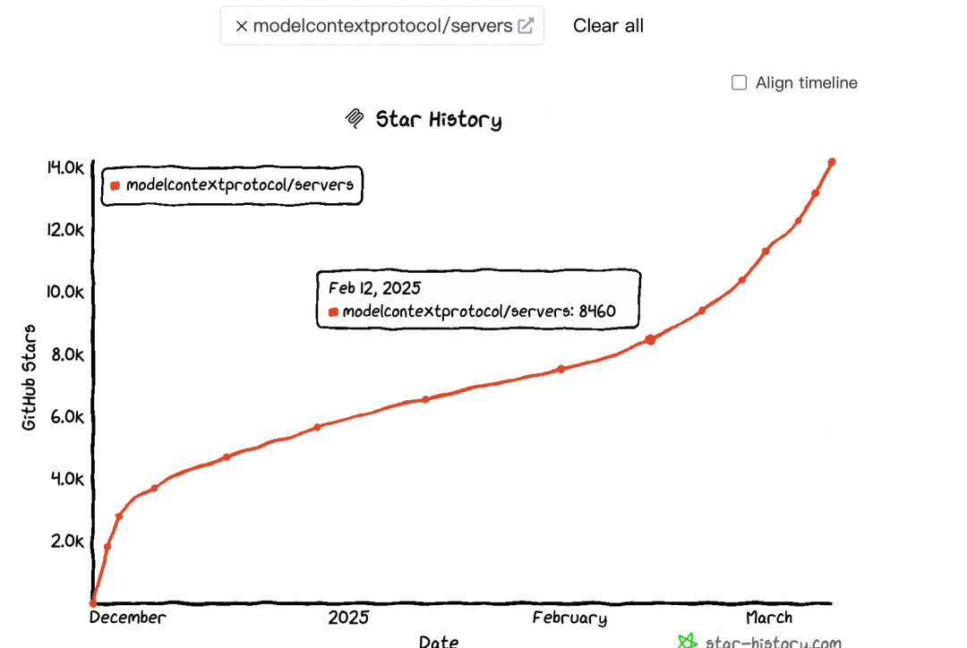 MCP协议入门指南，4个案例+2个实践全解析！-AI资源导航站