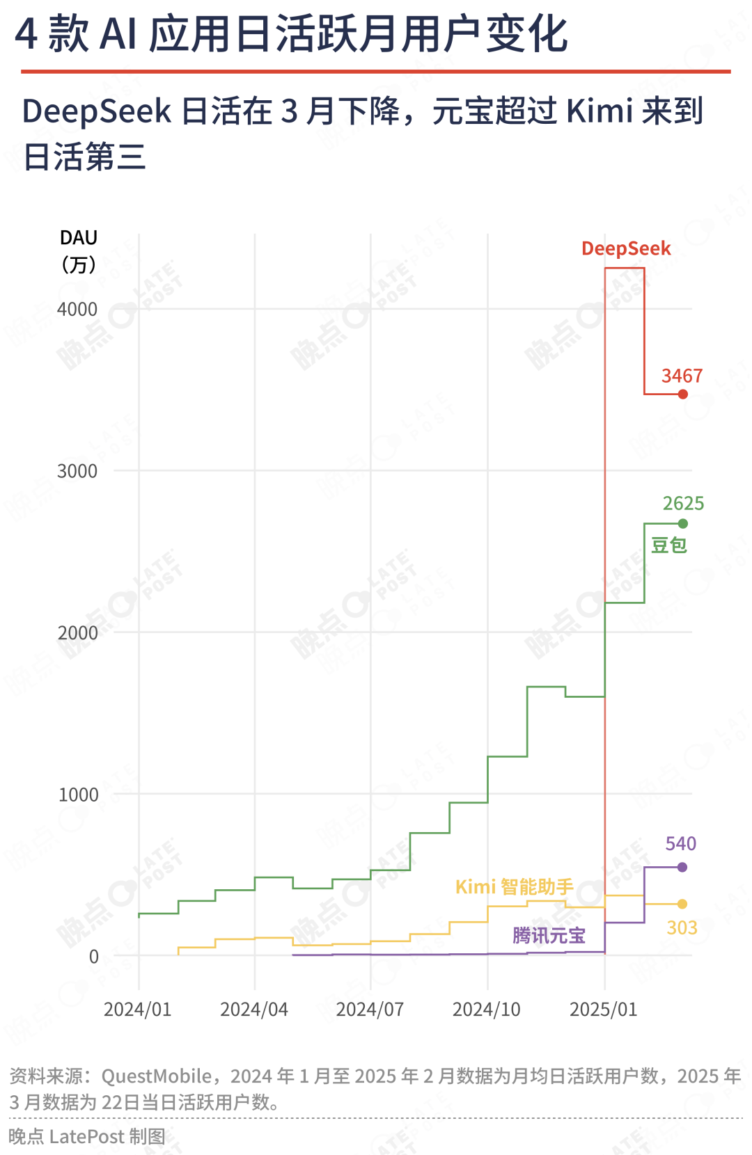 字节 AI 再创业：独立组织、全链条的饱和出击-AI资源导航站