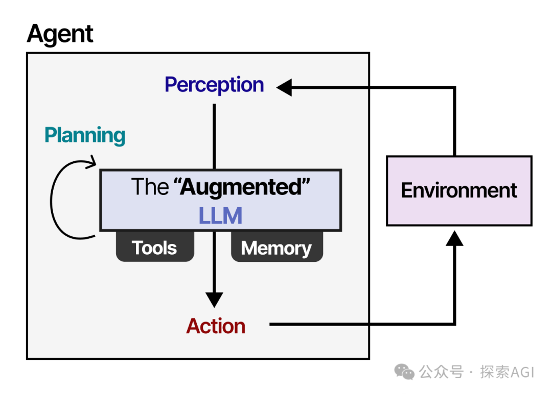 64张图，看懂AI Agent的核心技术与未来-AI资源导航站