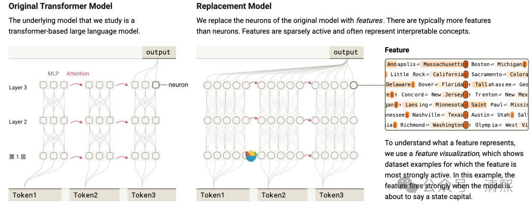 揭秘AI内部机制：AI理解的重大突破-AI资源导航站