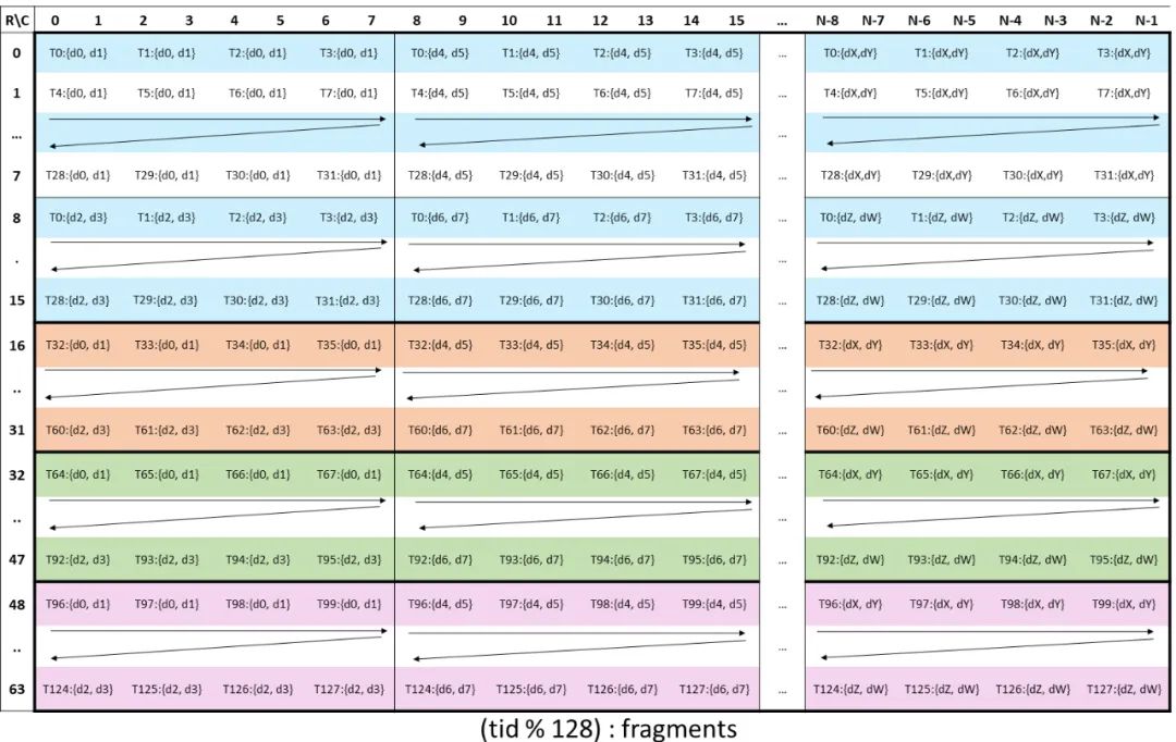 一起聊聊Nvidia Hopper新特性之WGMMA-AI资源导航站