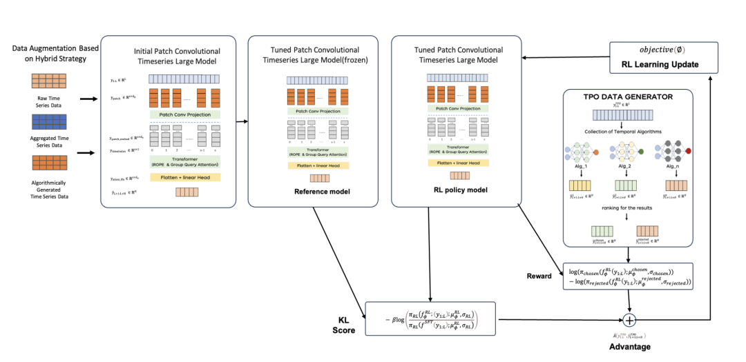 行业SOTA，京东首个自研十亿级时序大模型揭秘-AI资源导航站