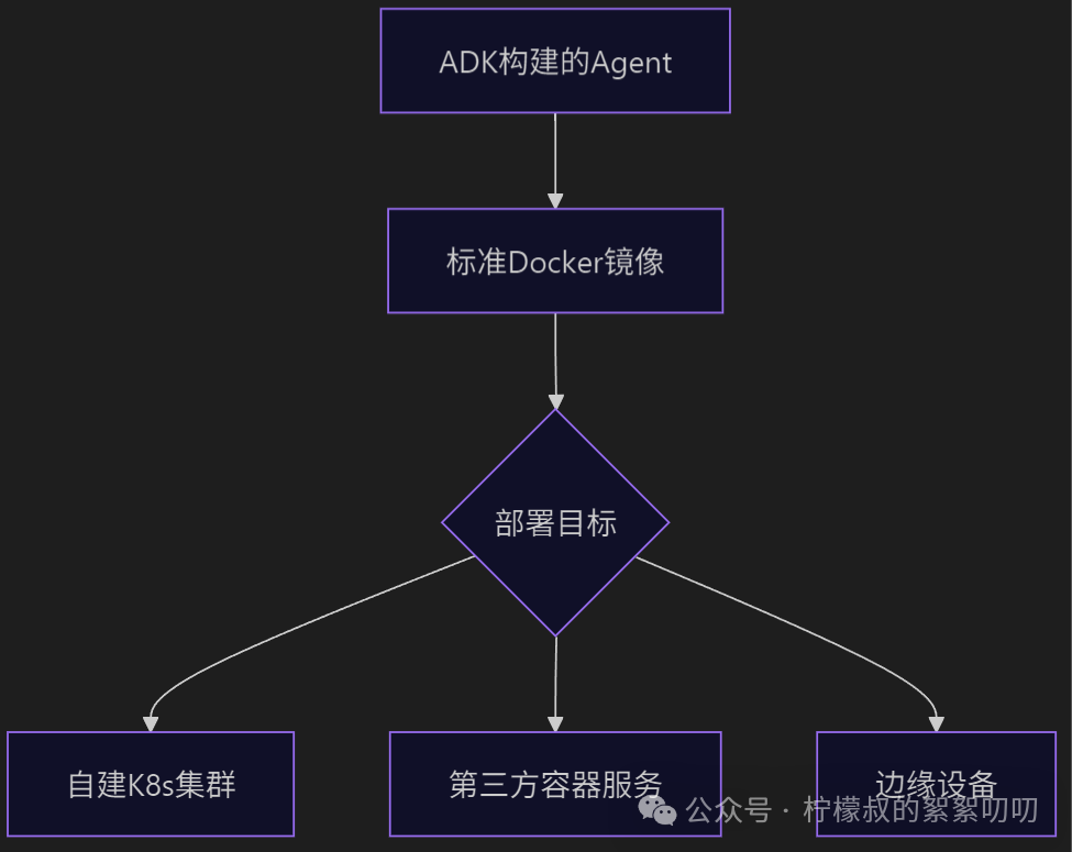 谷歌Agent Development Kit核心概念以及与其它框架的横向对比、适用场景总结与建议-AI资源导航站