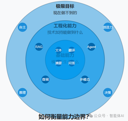我也曾一上来就想实现大模型的极限目标，原来那时候真的还没入门！-AI资源导航站