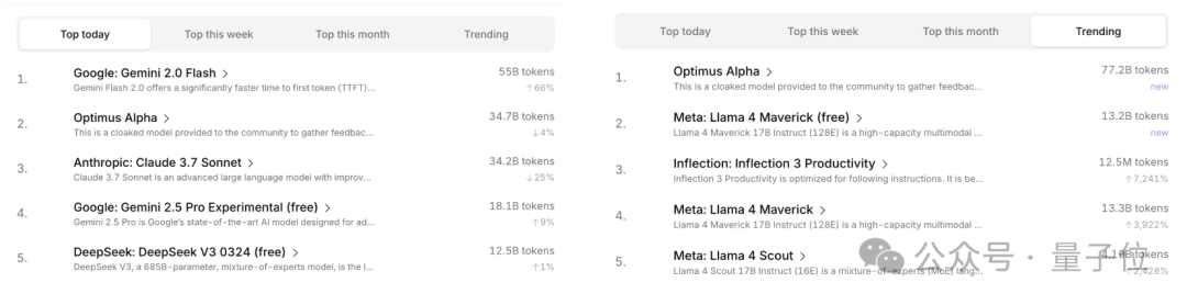 GPT-4.1偷偷开跑？神秘模型上线三天已被玩疯，网友发现大量OpenAI痕迹-AI资源导航站