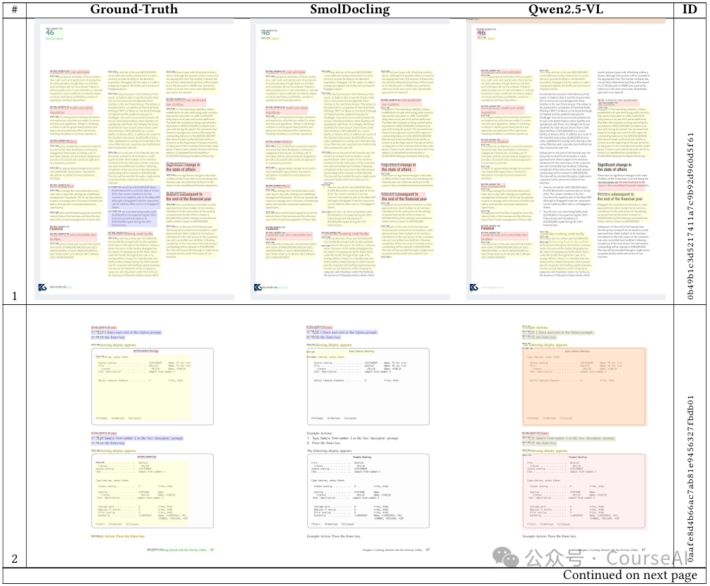IBM放出『PDF灭霸』:2.56亿参数屠榜文档AI-AI资源导航站