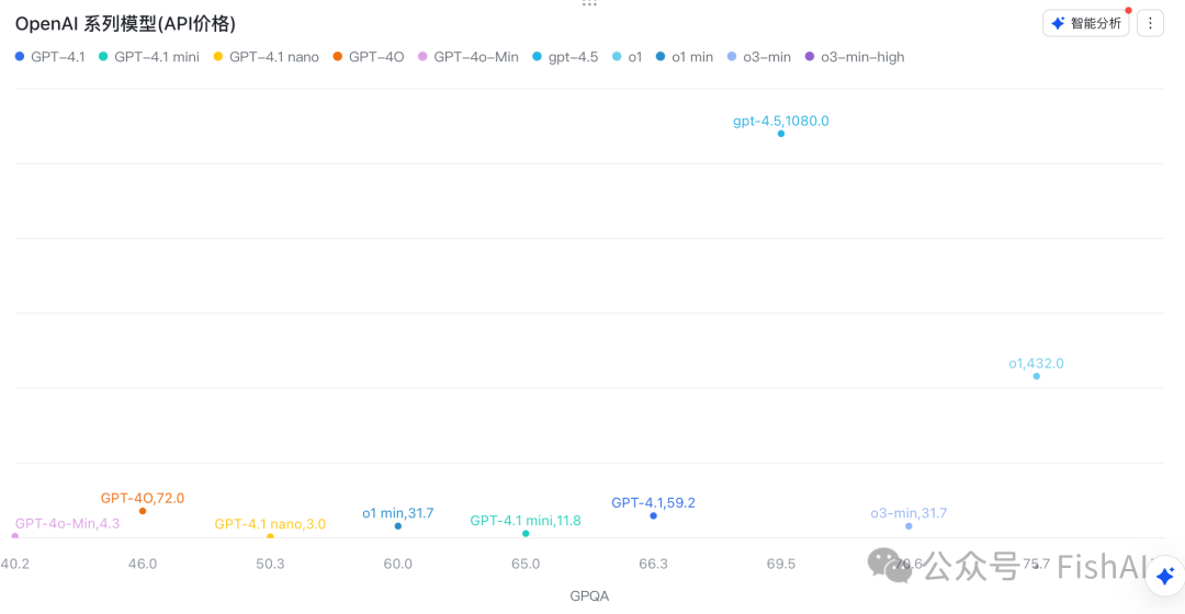 这些你不知道的 OpenAI 4.1 秘密-AI资源导航站