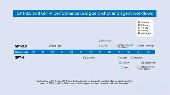 智能体工作流与设计模式解析-AI资源导航站