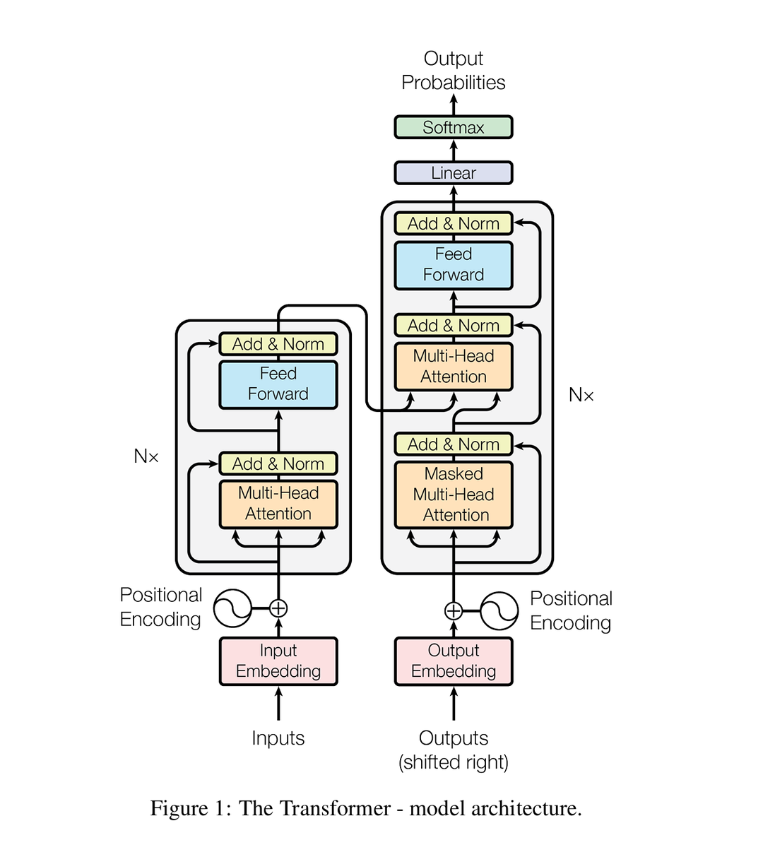 从模型原理到代码实践，深入浅出上手Transformer，叩开大模型世界的大门-AI资源导航站