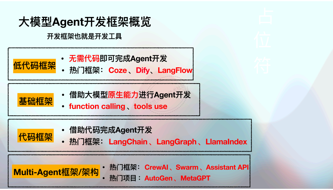 12项Agent智能体开发框架入门与选型丨工具对比分析与选型建议！-AI资源导航站
