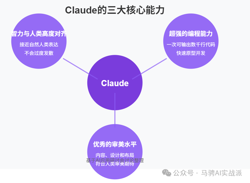 Claude3.7：六大价值场景与实践原则-AI资源导航站