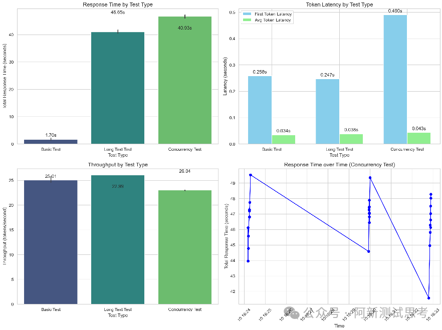 AIGC: 性能透视黑科技：一键解析，图文全呈现-AI资源导航站