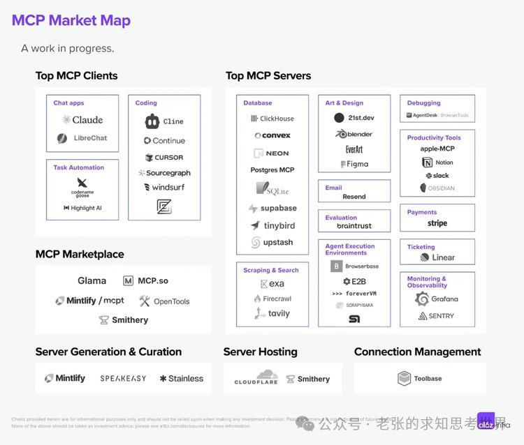一口气讲清楚：LLM、MCP、EMB-AI资源导航站