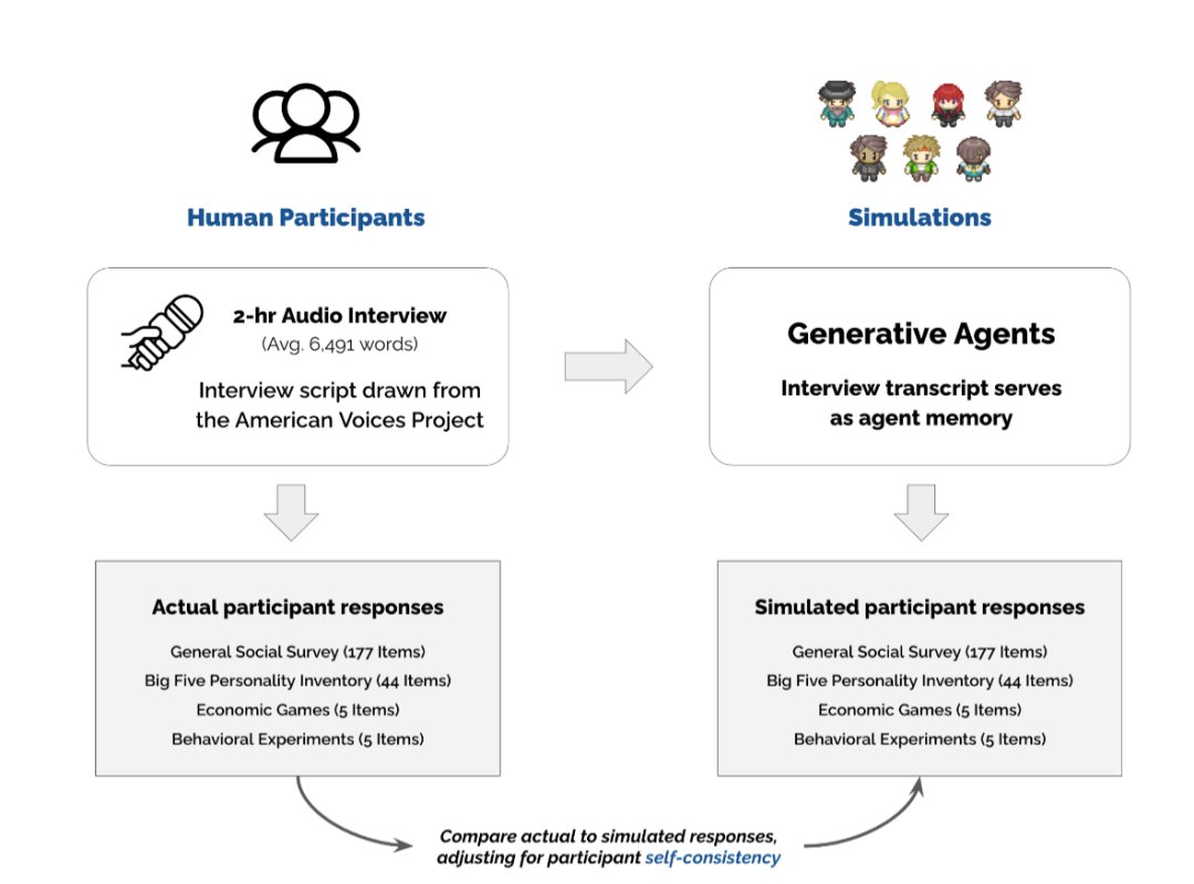 「合成用户」进化：基于访谈生成的 1000 个 虚拟用户，能产出洞察吗-AI资源导航站