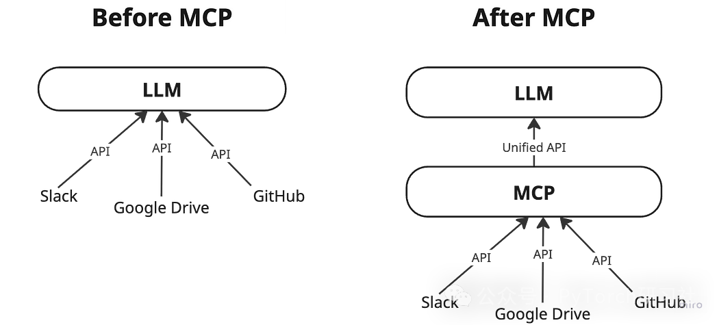 MCP很好，但安全问题不容忽视，智能体安全框架可以解决-AI资源导航站