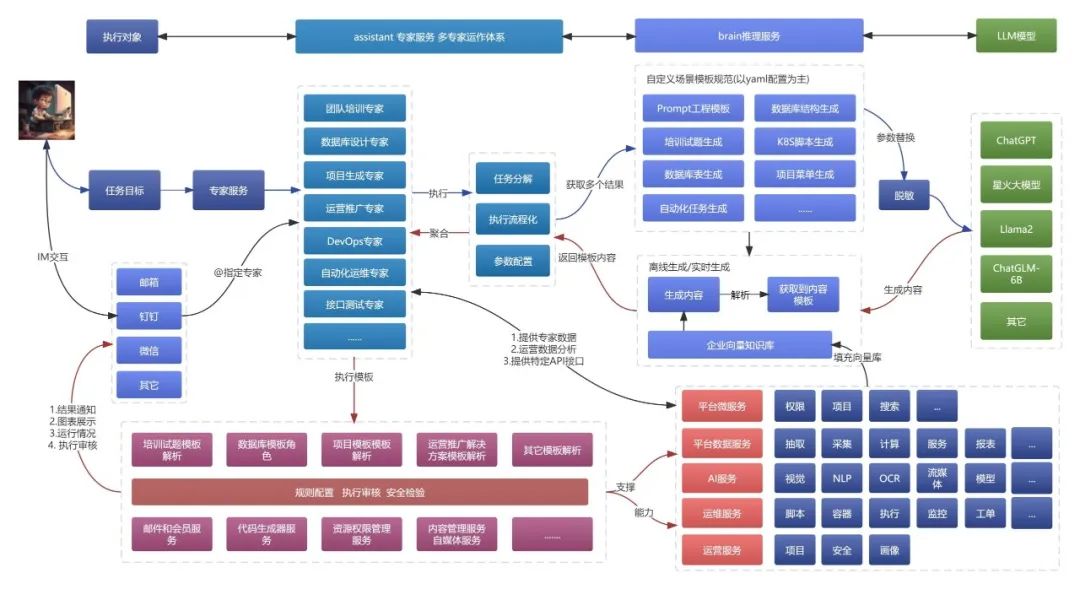 我对扣子空间与Manus的产品的思考-AI资源导航站