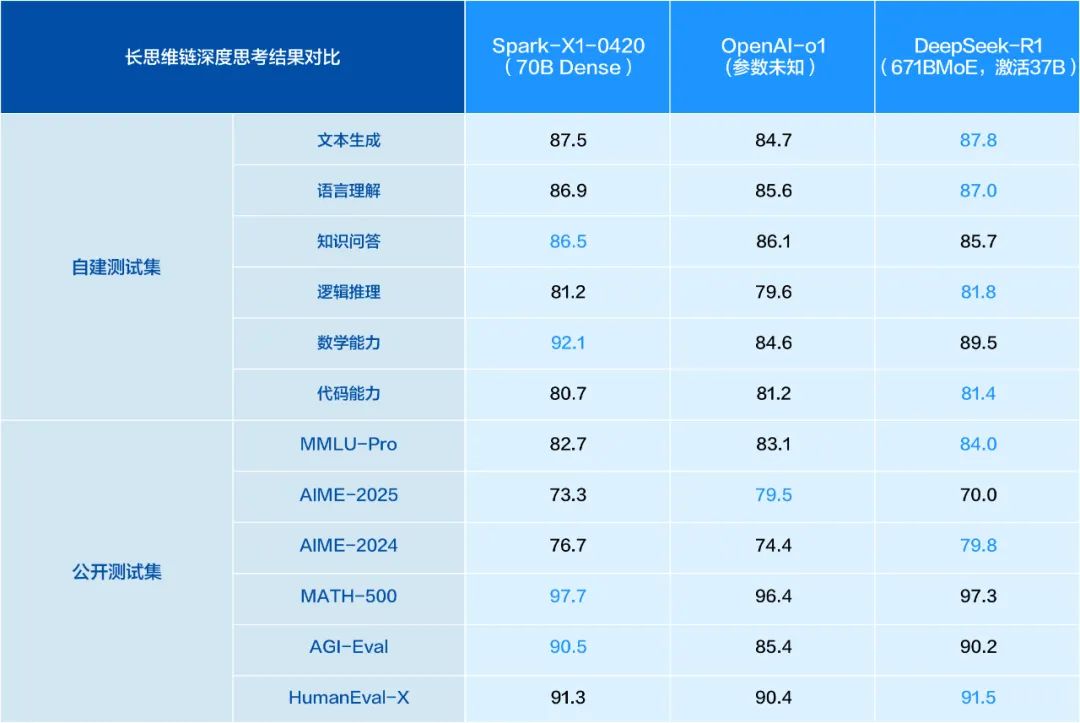 星火X1全新升级！首个全国产通用深度推理大模型-AI资源导航站