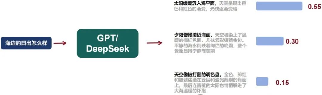 温度参数：调节AI输出的确定性与创造性平衡-AI资源导航站