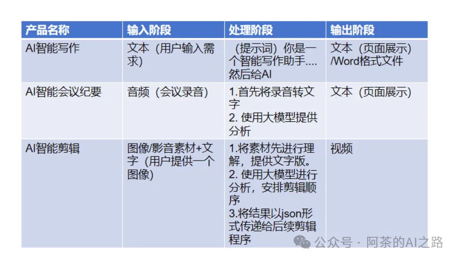 AI产品经理思考MCP协议（1）：预见MCP——我的“万能库”与标准化之路-AI资源导航站