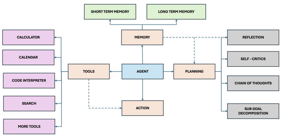 为什么一定要做Agent智能体？-AI资源导航站